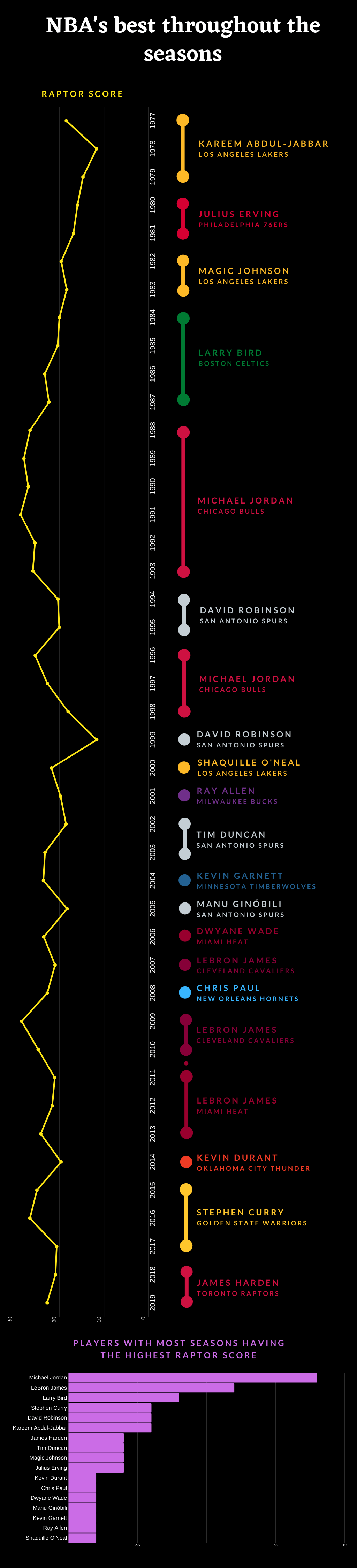 The Best Players Of Each Season The Best Players Of Each Season